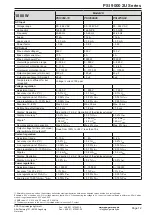 Preview for 12 page of EPS Stromversorgung PSI 9040-120 2U Operating Manual