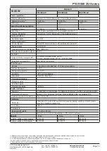 Preview for 13 page of EPS Stromversorgung PSI 9040-120 2U Operating Manual