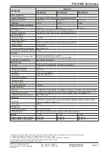 Preview for 15 page of EPS Stromversorgung PSI 9040-120 2U Operating Manual