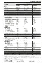 Preview for 16 page of EPS Stromversorgung PSI 9040-120 2U Operating Manual