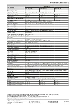 Preview for 17 page of EPS Stromversorgung PSI 9040-120 2U Operating Manual