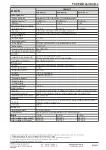 Preview for 21 page of EPS Stromversorgung PSI 9040-120 2U Operating Manual