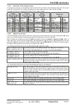 Preview for 30 page of EPS Stromversorgung PSI 9040-120 2U Operating Manual