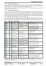 Preview for 58 page of EPS Stromversorgung PSI 9040-120 2U Operating Manual