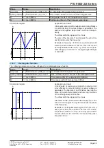 Preview for 68 page of EPS Stromversorgung PSI 9040-120 2U Operating Manual