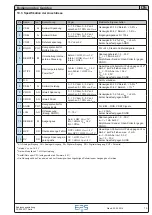 Preview for 19 page of EPS 09 200 130 Instruction Manual