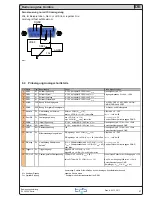 Предварительный просмотр 21 страницы EPS 35 320 200 Instruction Manual