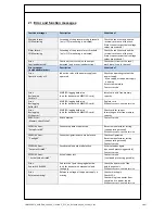 Preview for 38 page of EPS EPS/HC 40030-60 Operating Manual