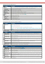 Preview for 53 page of EPS PSB 10000 4U Operating Manual