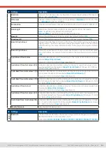 Preview for 54 page of EPS PSB 10000 4U Operating Manual