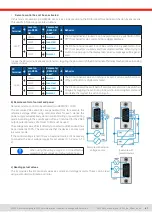 Preview for 67 page of EPS PSB 10000 4U Operating Manual