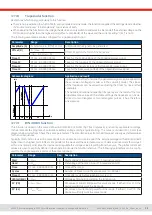 Preview for 79 page of EPS PSB 10000 4U Operating Manual