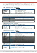 Предварительный просмотр 96 страницы EPS PSB 10000 4U Operating Manual