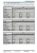 Предварительный просмотр 16 страницы EPS PSI 10000 4U Operating Manual