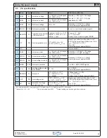 Предварительный просмотр 63 страницы EPS PSI 8000 2U Operating Manual