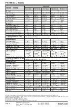 Предварительный просмотр 14 страницы EPS PSI 9040-170 3U Operating Manual