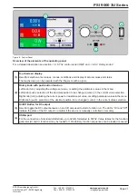 Предварительный просмотр 21 страницы EPS PSI 9040-170 3U Operating Manual