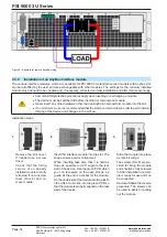 Preview for 34 page of EPS PSI 9040-170 3U Operating Manual