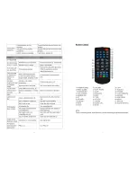 Предварительный просмотр 7 страницы Epsilon Electronics Single din a/v source unit w/detachable 7" lcd touch screen Owner'S Manual