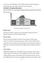 Предварительный просмотр 19 страницы Epsolar eTracer ET4415BND Operation Manual