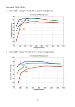 Предварительный просмотр 39 страницы Epsolar eTracer ET4415BND Operation Manual