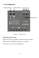 Preview for 20 page of Epsolar LandStar LS0524R Instruction Manual