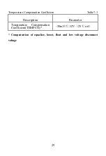 Preview for 33 page of Epsolar LandStar LS0524R Instruction Manual