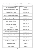 Preview for 34 page of Epsolar LandStar LS0524R Instruction Manual