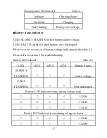 Предварительный просмотр 21 страницы Epsolar LS0512 Instruction Manual