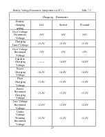 Предварительный просмотр 31 страницы Epsolar LS0512 Instruction Manual