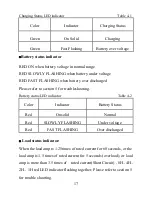 Предварительный просмотр 21 страницы Epsolar LS0512R Instruction Manual