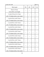 Предварительный просмотр 24 страницы Epsolar LS0512R Instruction Manual