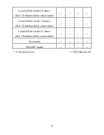 Предварительный просмотр 25 страницы Epsolar LS0512R Instruction Manual