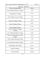 Предварительный просмотр 34 страницы Epsolar LS0512R Instruction Manual