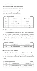 Предварительный просмотр 17 страницы Epsolar LS1024R Instruction Manual