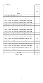 Предварительный просмотр 20 страницы Epsolar LS1024R Instruction Manual