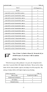 Предварительный просмотр 21 страницы Epsolar LS1024R Instruction Manual