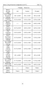 Предварительный просмотр 28 страницы Epsolar LS1024R Instruction Manual