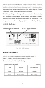 Preview for 16 page of Epsolar LS1024RD Instruction Manual