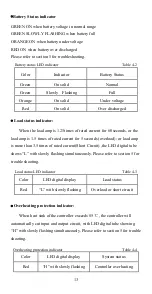 Предварительный просмотр 17 страницы Epsolar LS1024RPD Instruction Manual