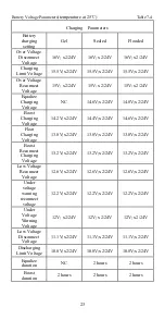 Предварительный просмотр 27 страницы Epsolar LS1024RPD Instruction Manual