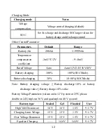 Предварительный просмотр 14 страницы Epsolar SPP-01 User Manual