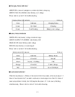 Preview for 17 page of Epsolar SS1024R Instruction Manual