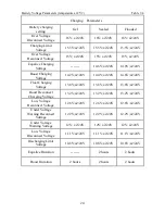 Preview for 28 page of Epsolar SS1024R Instruction Manual