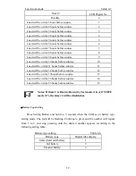 Предварительный просмотр 23 страницы Epsolar Tracer-1206RN Instruction Manual