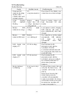 Предварительный просмотр 25 страницы Epsolar Tracer-1206RN Instruction Manual