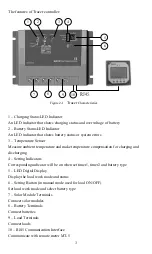 Предварительный просмотр 7 страницы Epsolar Tracer-2210RN Instruction Manual