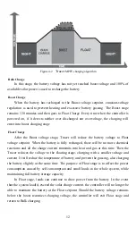 Предварительный просмотр 16 страницы Epsolar Tracer-2210RN Instruction Manual