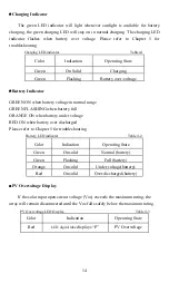 Предварительный просмотр 18 страницы Epsolar Tracer-2210RN Instruction Manual