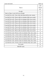 Предварительный просмотр 22 страницы Epsolar Tracer-2210RN Instruction Manual